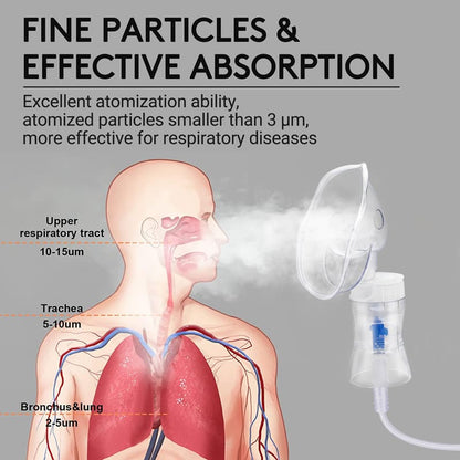 Nebulizer Machine For Adults & Kids