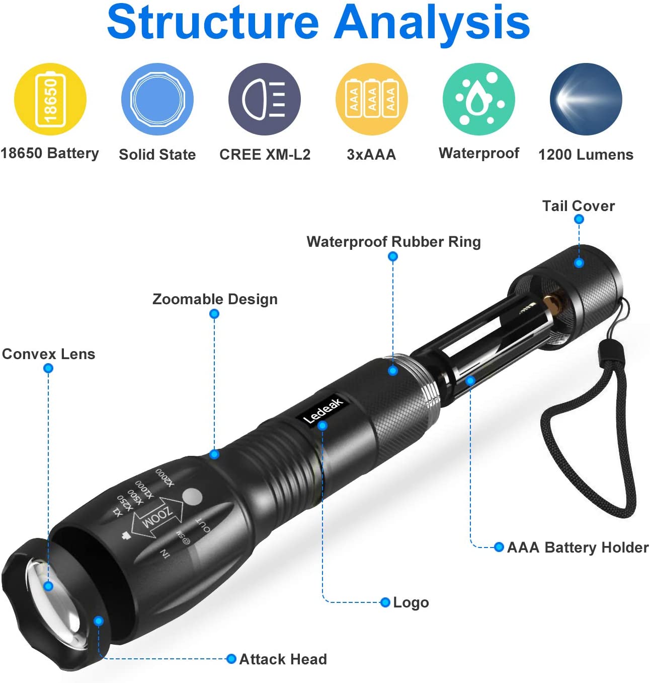 Powerful Torch Light