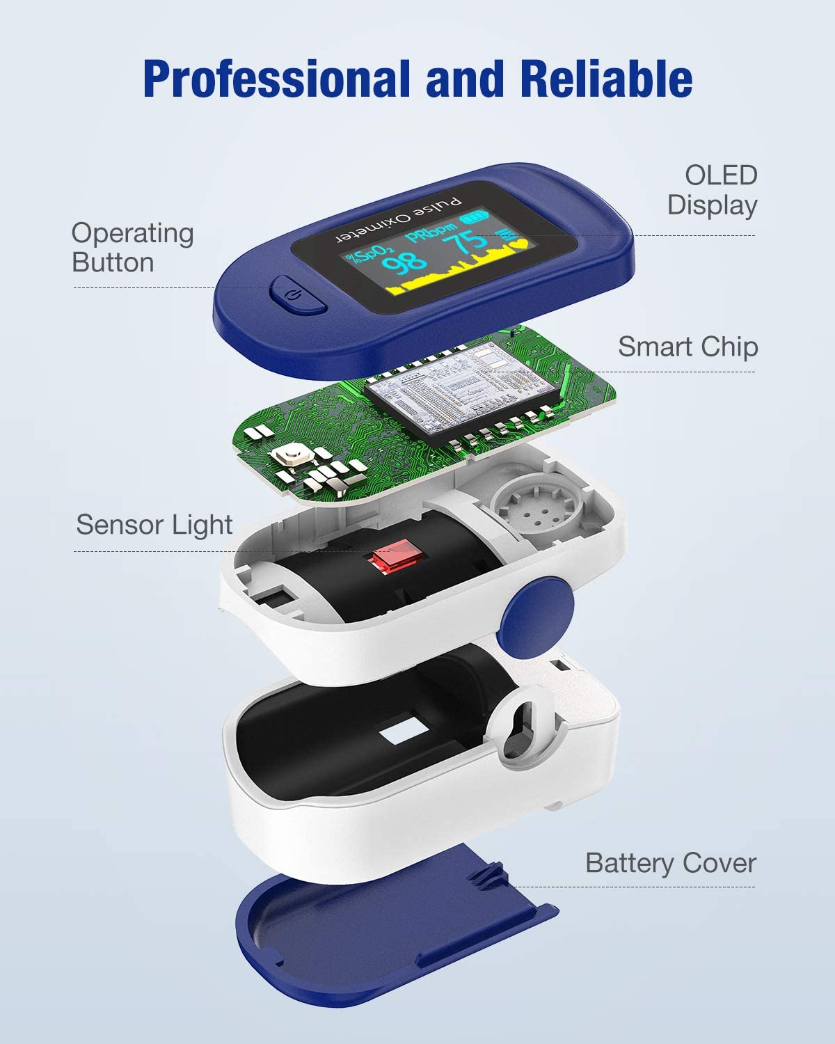 Pulse Oximeter NHS Approved UK