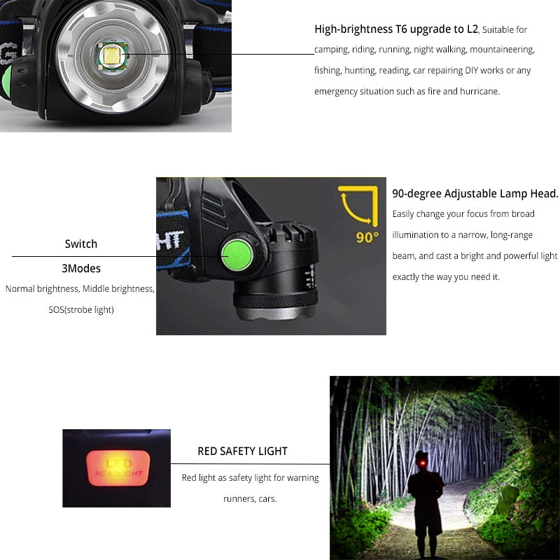 Head Torch - Waterproof Rechargeable LED